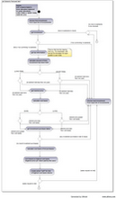 Design Investment Management Software